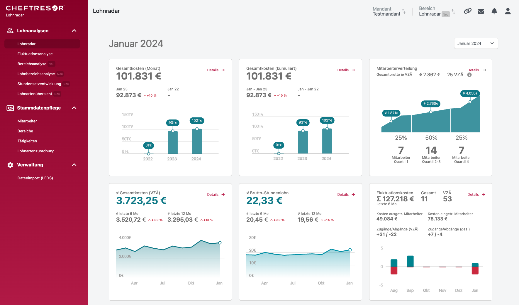 Lohnradar-Dashboard